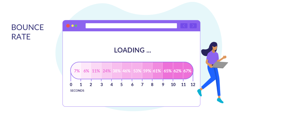 bounce rate statistics timeline