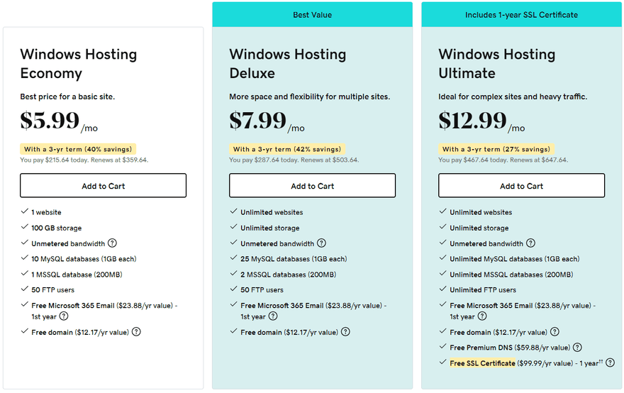 GoDaddy Windows plan prices three with features and pricing
