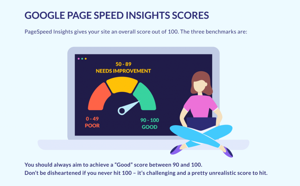google page speed insights scores