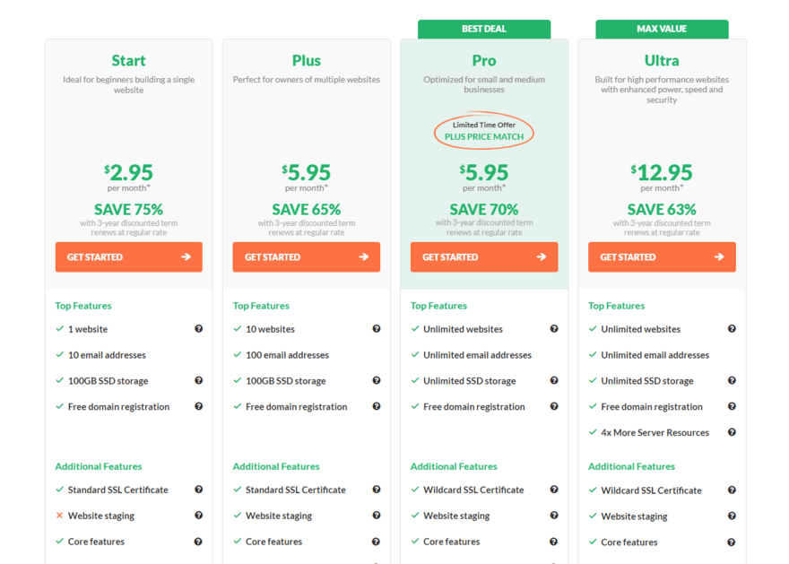 Columns showing HostPapa's shared hosting plans with features and pricing