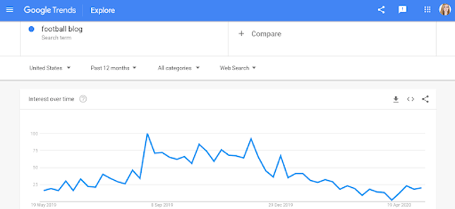 how to find your niche online google trends