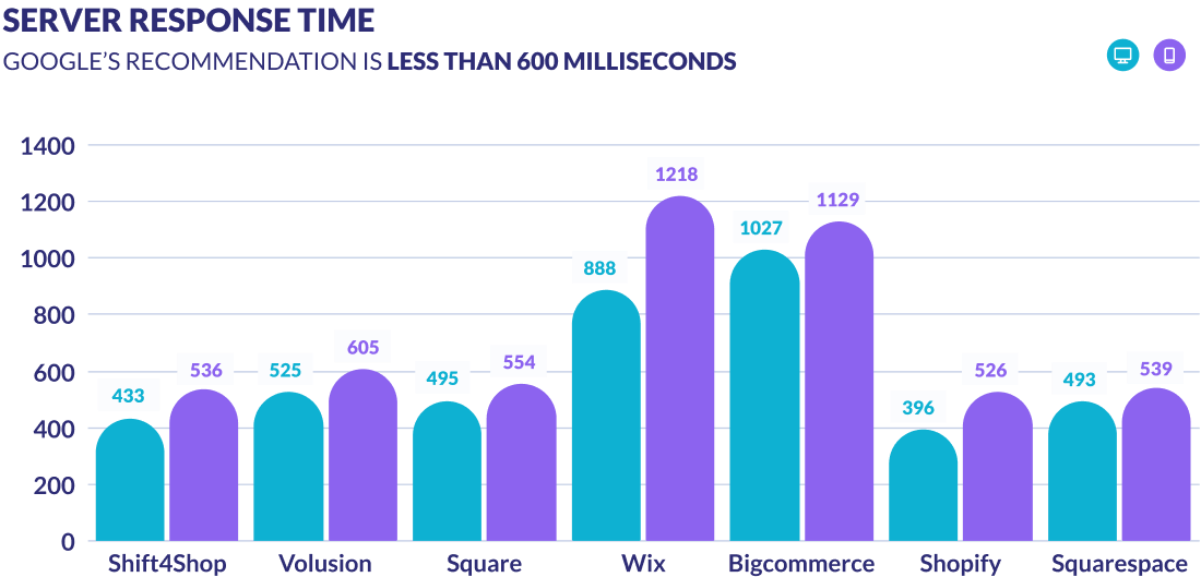 server response time results graph