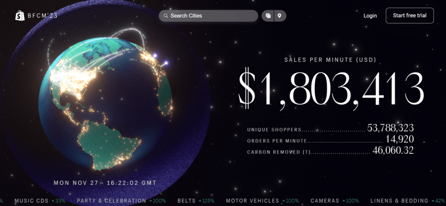 Shopify's interactive Black Friday Cyber Monday weekend page showing real-time sales