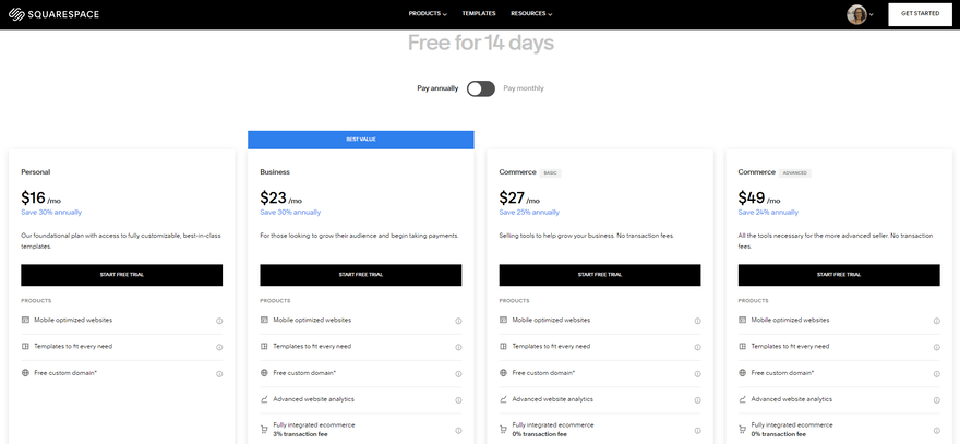 Four rectangles with different pricing plans and what they offer.