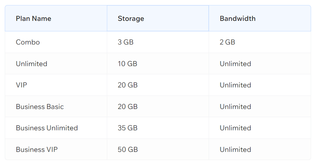 wix plan storage and bandwidth